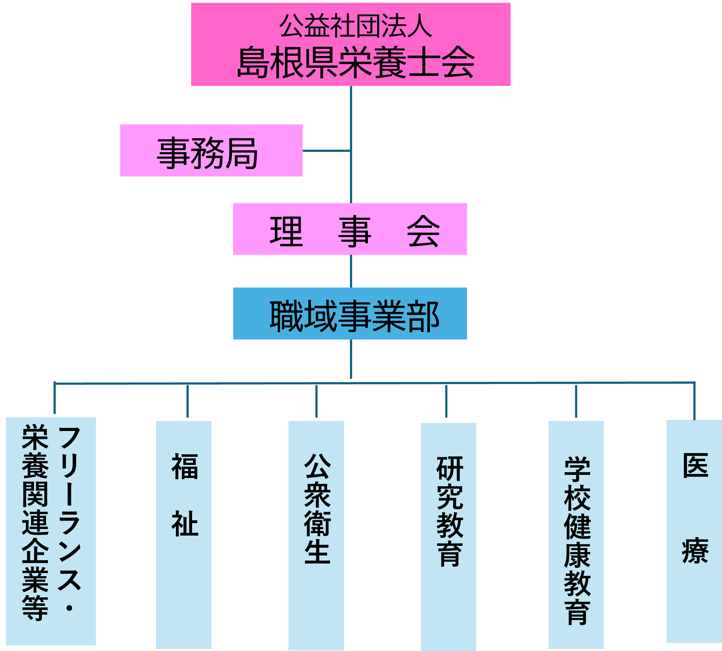 組織図
